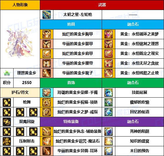 【装备搬运】只有自己没武器的成就-【男/女枪手】韩服“前3名”配装一览17