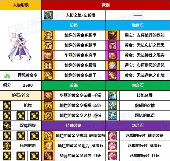 【装备搬运】只有自己没武器的成就-【男/女枪手】韩服“前3名”配装一览18