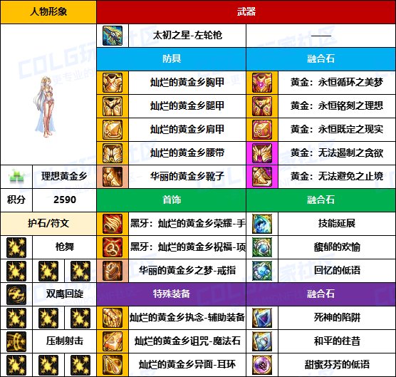 【装备搬运】只有自己没武器的成就-【男/女枪手】韩服“前3名”配装一览19