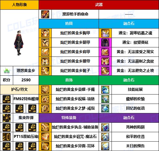 【装备搬运】只有自己没武器的成就-【男/女枪手】韩服“前3名”配装一览20