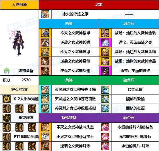 【装备搬运】只有自己没武器的成就-【男/女枪手】韩服“前3名”配装一览21
