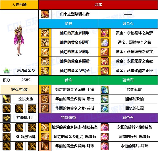 【装备搬运】只有自己没武器的成就-【男/女枪手】韩服“前3名”配装一览24