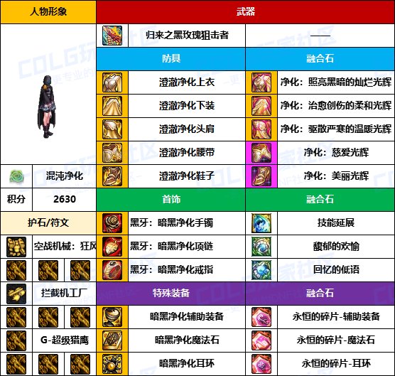 【装备搬运】只有自己没武器的成就-【男/女枪手】韩服“前3名”配装一览23