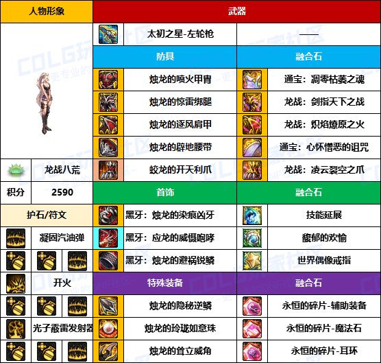 【装备搬运】只有自己没武器的成就-【男/女枪手】韩服“前3名”配装一览27
