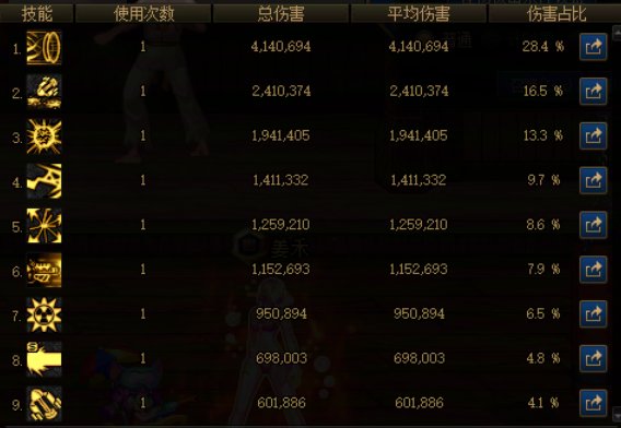 王小包的95技能数据这么低是正常的吗？还是我放技能的姿势有问题？1