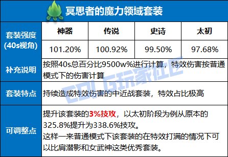 【杂谈：装备优化】取消叠层增加灵力，当前版本各套装可改动方向探讨13