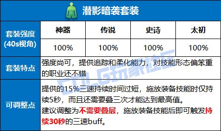 【杂谈：装备优化】取消叠层增加灵力，当前版本各套装可改动方向探讨2