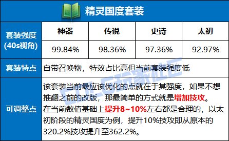 【杂谈：装备优化】取消叠层增加灵力，当前版本各套装可改动方向探讨3
