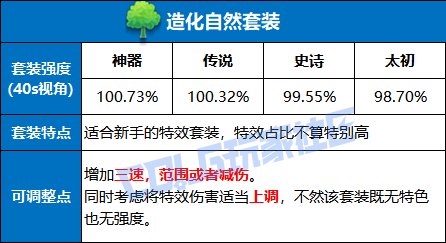 【杂谈：装备优化】取消叠层增加灵力，当前版本各套装可改动方向探讨7