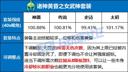 【杂谈：装备优化】取消叠层增加灵力，当前版本各套装可改动方向探讨8