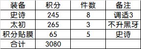 论证散搭混合套装并非“另辟蹊径”的提升方式2