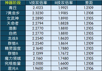 论证散搭混合套装并非“另辟蹊径”的提升方式5