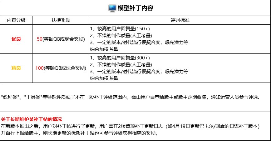 【新作者激励】明日的补丁大神就是你？！模型区新作者成长激励计划启动！5