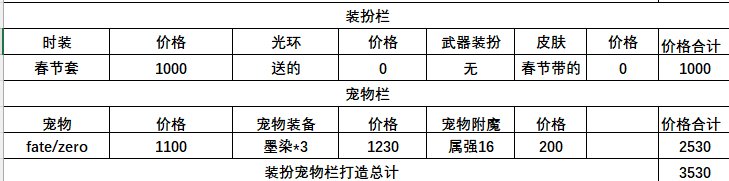 【打造成本统计】黄金罐子角色提升成本统计，原来我的战令C如此值钱2