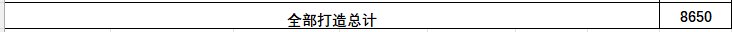 【打造成本统计】黄金罐子角色提升成本统计，原来我的战令C如此值钱4