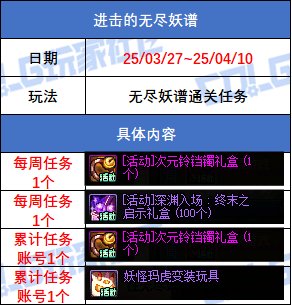 【攻略：版本活动】共度春日在线打卡赏樱花，火辣兔女郎礼包上线6