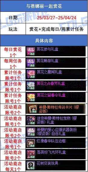 【攻略：版本活动】共度春日在线打卡赏樱花，火辣兔女郎礼包上线13