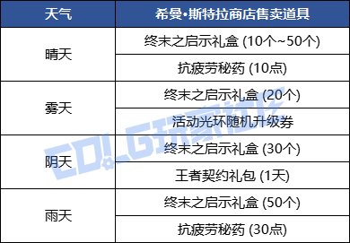 【攻略：版本活动】共度春日在线打卡赏樱花，火辣兔女郎礼包上线15