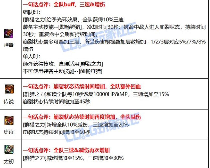 群猎触发问题的见解和建议2