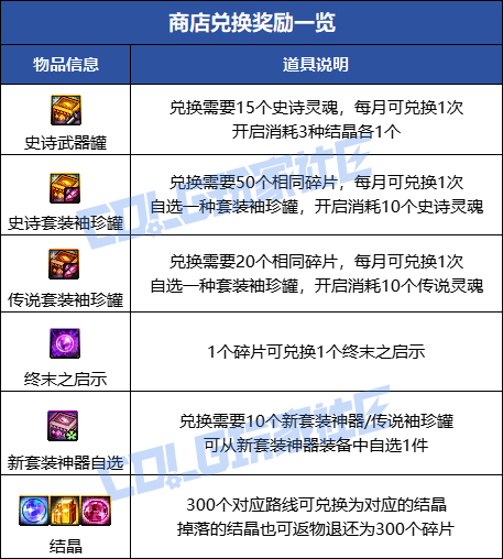 【攻略：无尽妖谱】我在阿拉德当除妖师？无尽妖谱地图与怪物机制详解！16