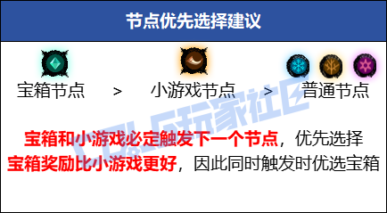 【攻略：无尽妖谱】我在阿拉德当除妖师？无尽妖谱地图与怪物机制详解！13