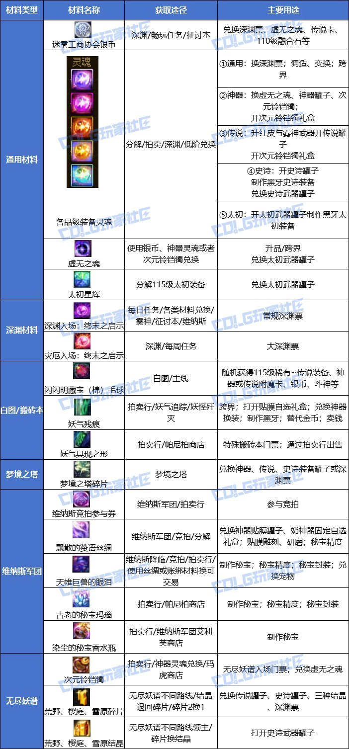 没看懂无尽妖谱是用来做什么的1