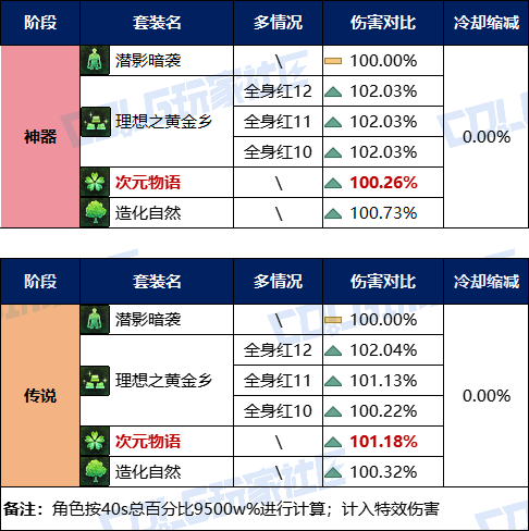 【攻略：无尽妖谱】与美少女和黑皮体育生并肩作战！新套装次元物语套装特效展示3