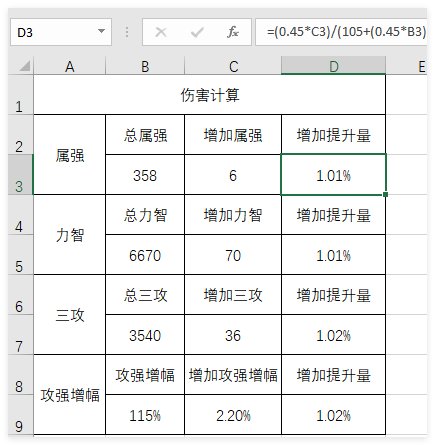 【攻略：伤害计算】各项打造究竟能提升多少伤害？2