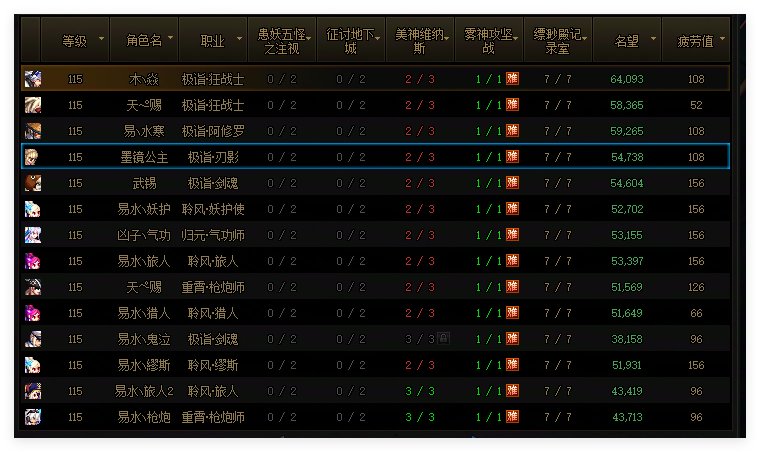 你们的边角料角色真到SS1了吗？1