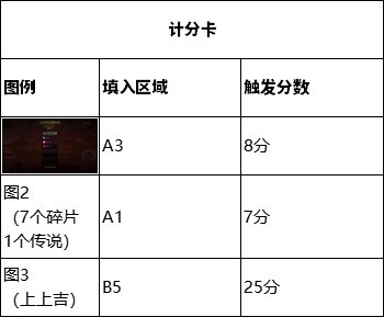 (统计中)【无尽妖谱打卡季】限定快艇游戏来袭,超低门槛积点大量QB等你赢~8