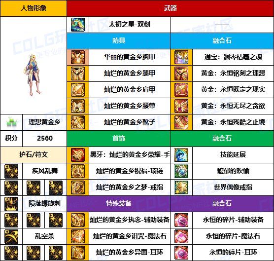 【装备搬运】太初武器爆率提高了？-【暗夜/守护者】韩服“前3名”配装一览2