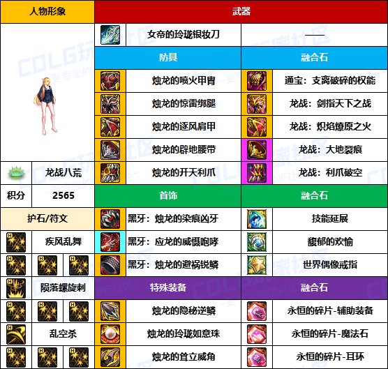 【装备搬运】太初武器爆率提高了？-【暗夜/守护者】韩服“前3名”配装一览4