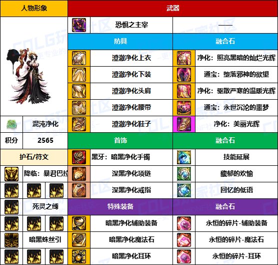 【装备搬运】太初武器爆率提高了？-【暗夜/守护者】韩服“前3名”配装一览5