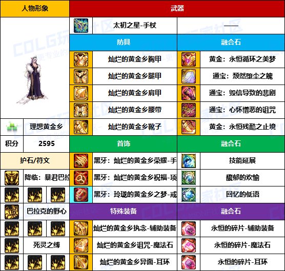 【装备搬运】太初武器爆率提高了？-【暗夜/守护者】韩服“前3名”配装一览7