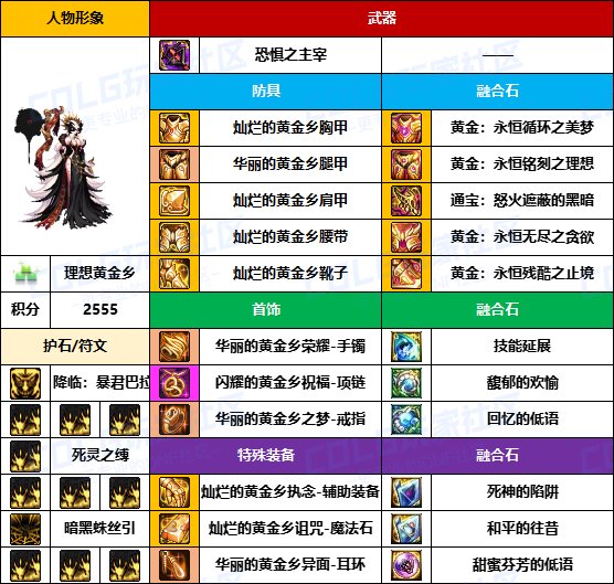 【装备搬运】太初武器爆率提高了？-【暗夜/守护者】韩服“前3名”配装一览6
