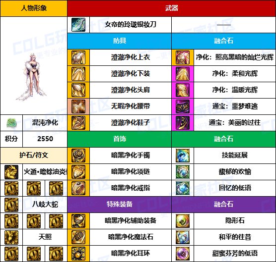 【装备搬运】太初武器爆率提高了？-【暗夜/守护者】韩服“前3名”配装一览9