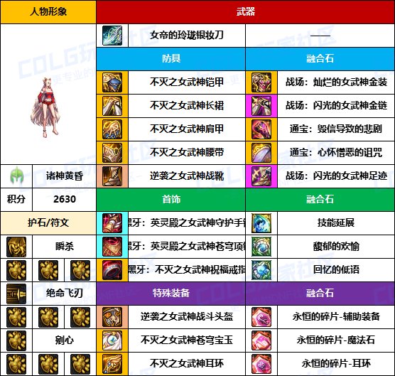 【装备搬运】太初武器爆率提高了？-【暗夜/守护者】韩服“前3名”配装一览11