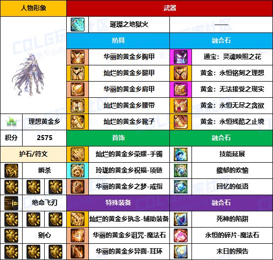 【装备搬运】太初武器爆率提高了？-【暗夜/守护者】韩服“前3名”配装一览12