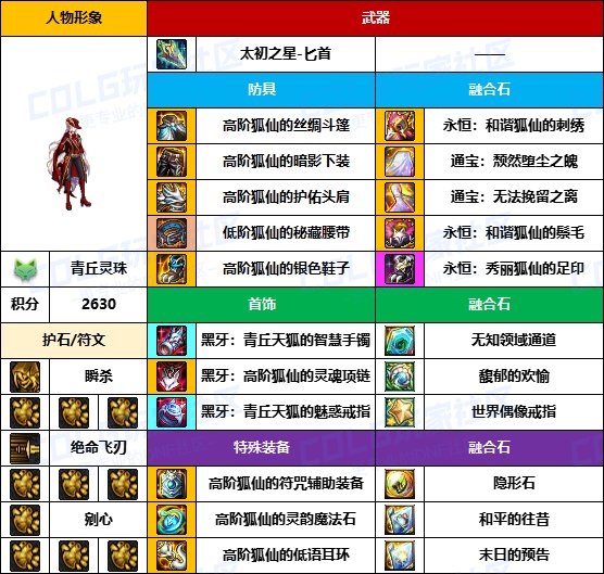 【装备搬运】太初武器爆率提高了？-【暗夜/守护者】韩服“前3名”配装一览13