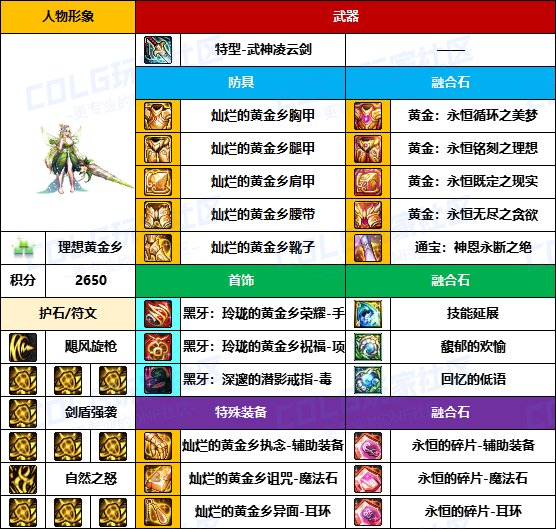 【装备搬运】太初武器爆率提高了？-【暗夜/守护者】韩服“前3名”配装一览16