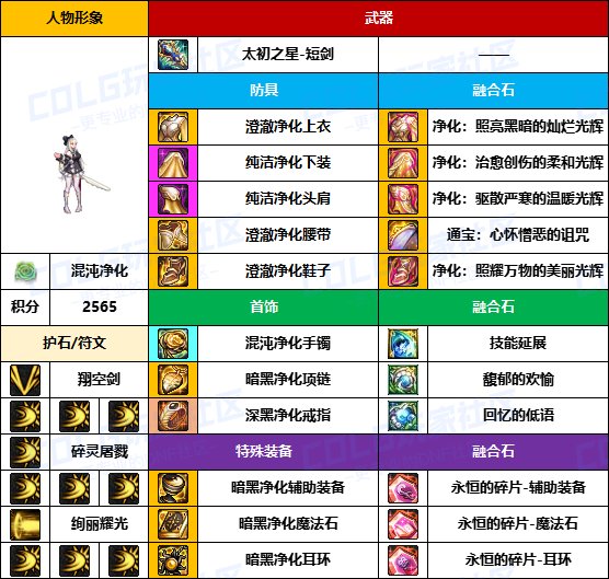 【装备搬运】太初武器爆率提高了？-【暗夜/守护者】韩服“前3名”配装一览18