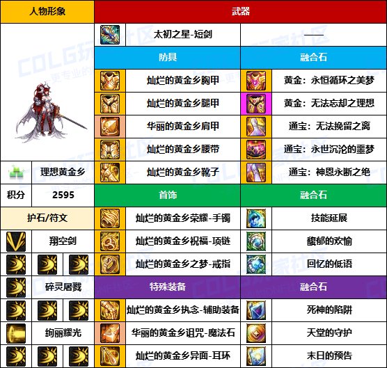 【装备搬运】太初武器爆率提高了？-【暗夜/守护者】韩服“前3名”配装一览19