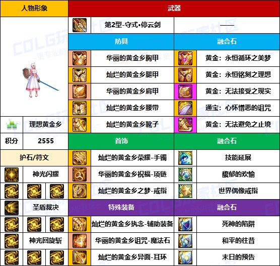 【装备搬运】太初武器爆率提高了？-【暗夜/守护者】韩服“前3名”配装一览20