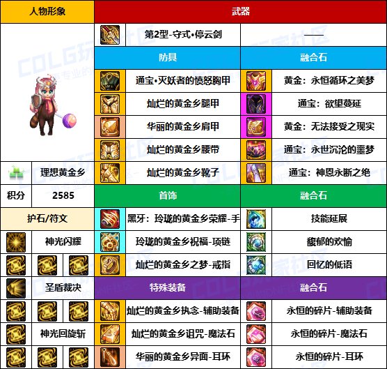【装备搬运】太初武器爆率提高了？-【暗夜/守护者】韩服“前3名”配装一览21