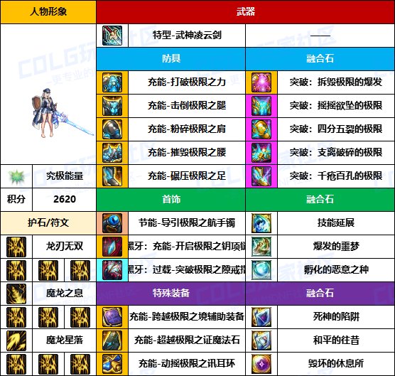 【装备搬运】太初武器爆率提高了？-【暗夜/守护者】韩服“前3名”配装一览23