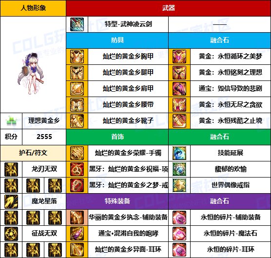 【装备搬运】太初武器爆率提高了？-【暗夜/守护者】韩服“前3名”配装一览24