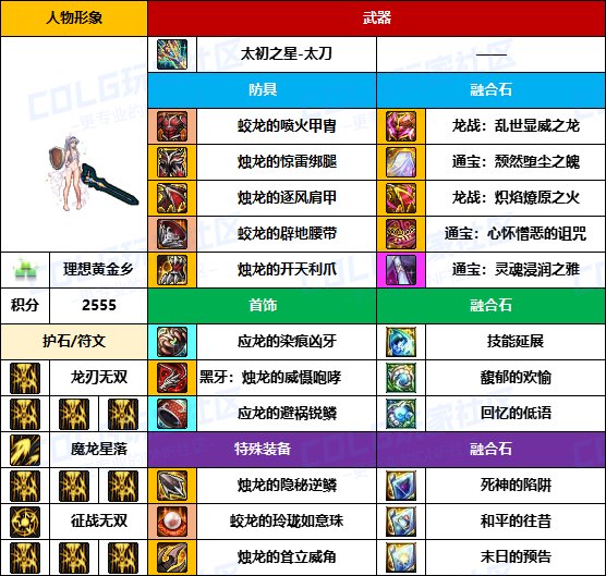 【装备搬运】太初武器爆率提高了？-【暗夜/守护者】韩服“前3名”配装一览25