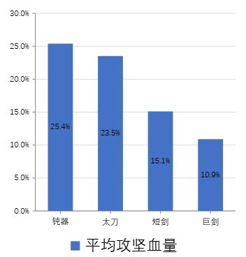 第二届再旦巅峰杯剑宗维纳斯比赛战报及趣味统计 结果有些出乎意料？3