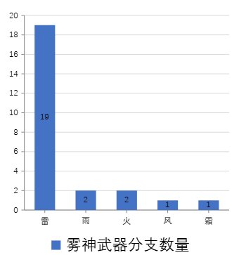 第二届再旦巅峰杯剑宗维纳斯比赛战报及趣味统计 结果有些出乎意料？5
