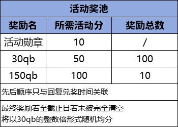 【妖谱打卡季】活动兑奖汇总帖1
